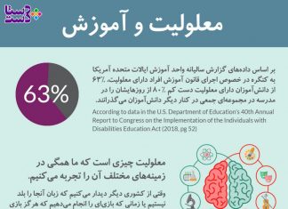 معلولیت در آموزش چیست؟ معلولیت در آموزش ۱