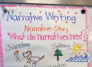 پنج راه حل برای افزایش مشارکت دانشآموزان در نوشتن افزایش مشارکت دانشآموزان در نوشتن